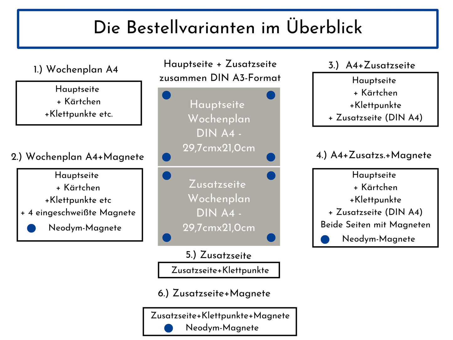 Personalisierter Wochenplan für Kinder und Teenager, 246 Routine Karten, laminiert magnetisch, Routineplan nach Montessori "Regenbogen"