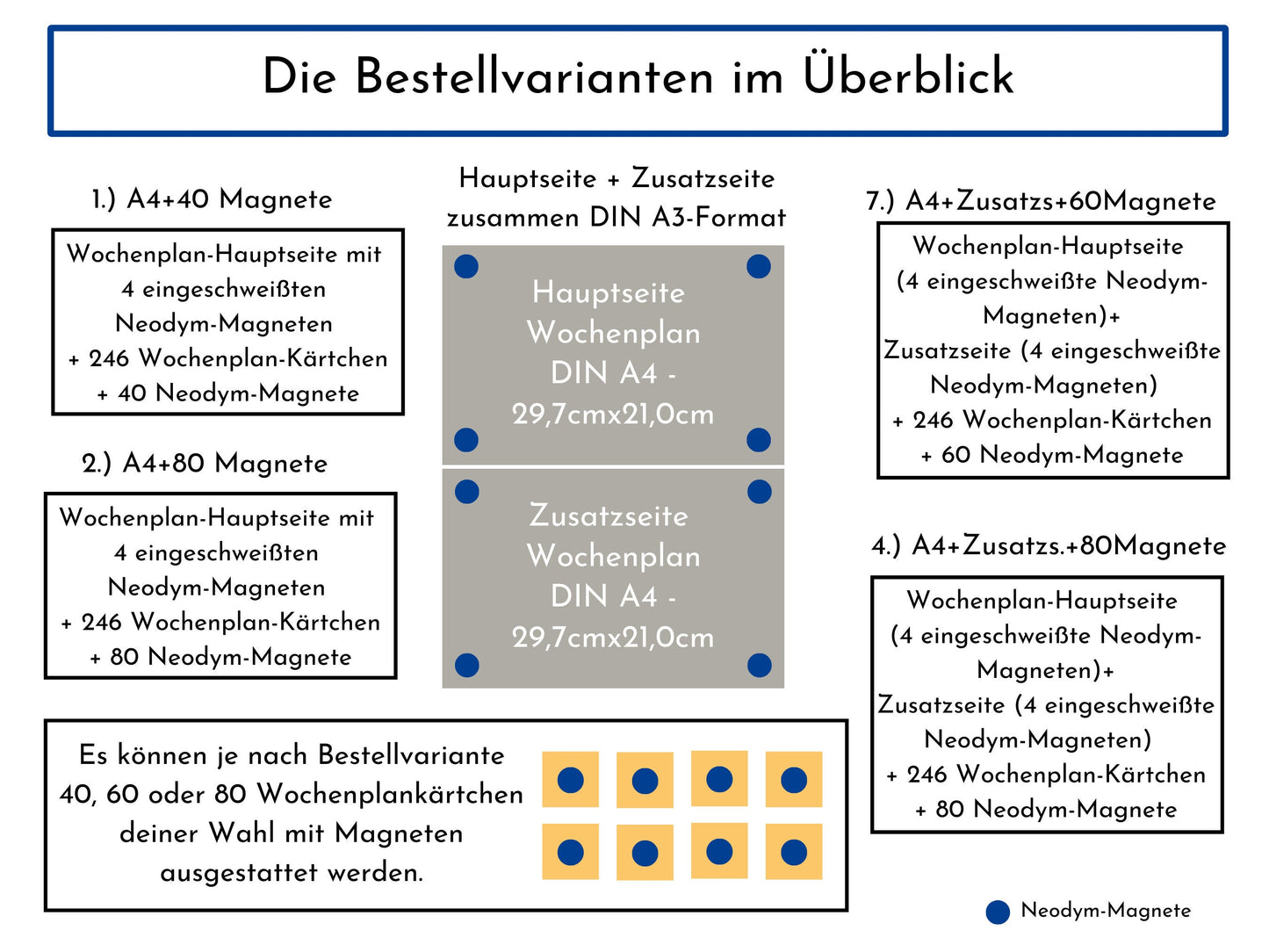 Personalisierter Wochenplan "Himmel und Erde" für Kinder und Teenager, 246 Routine Karten, Tagesplan mit 40-80 Magneten, Routineplan