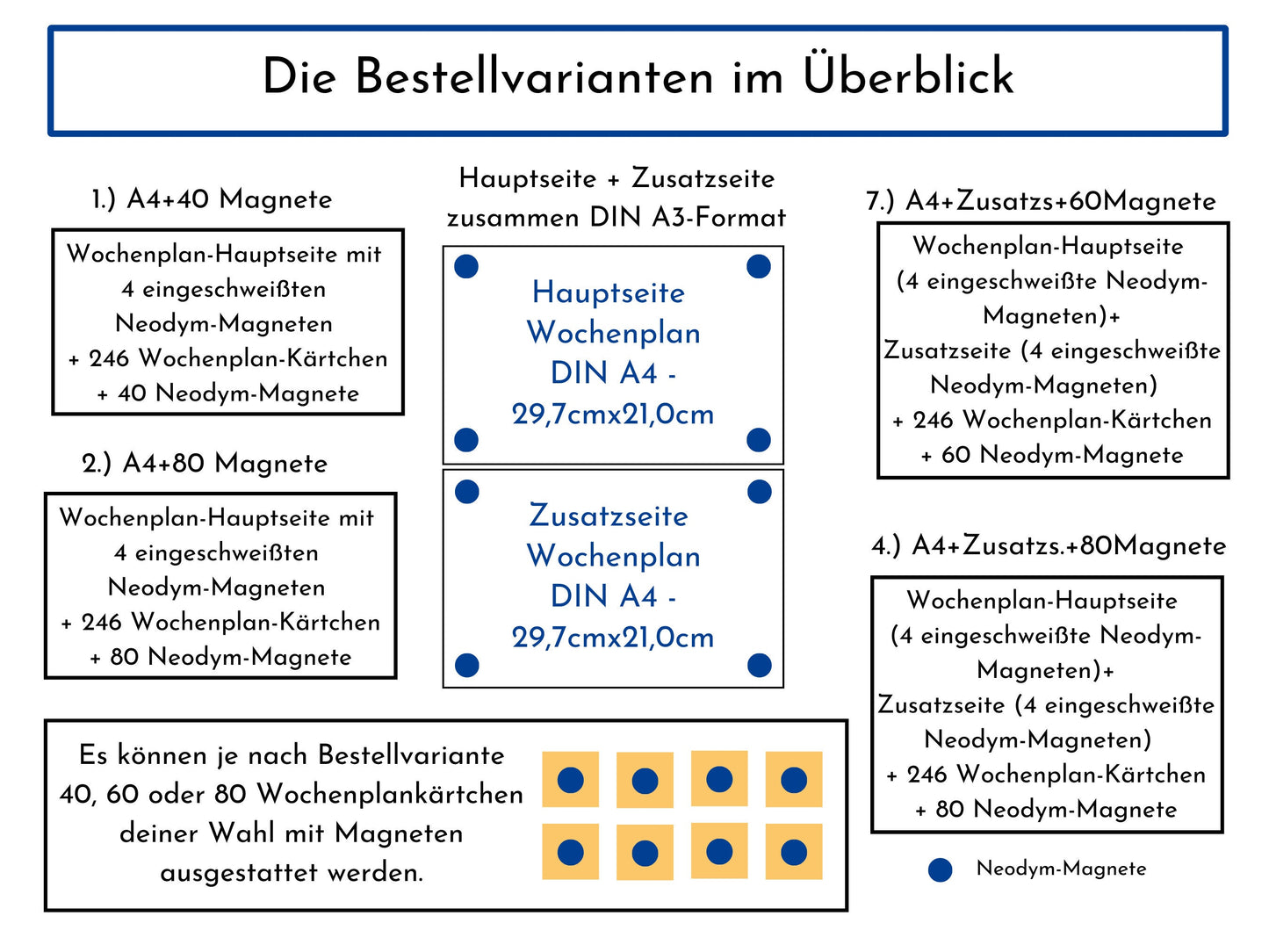 Magnetboard Wochenplan "Bauernhof" personalisiert für Kinder und Teenager, 246 Routine Karten, Neodym-Magnete, Montessori Routineplan