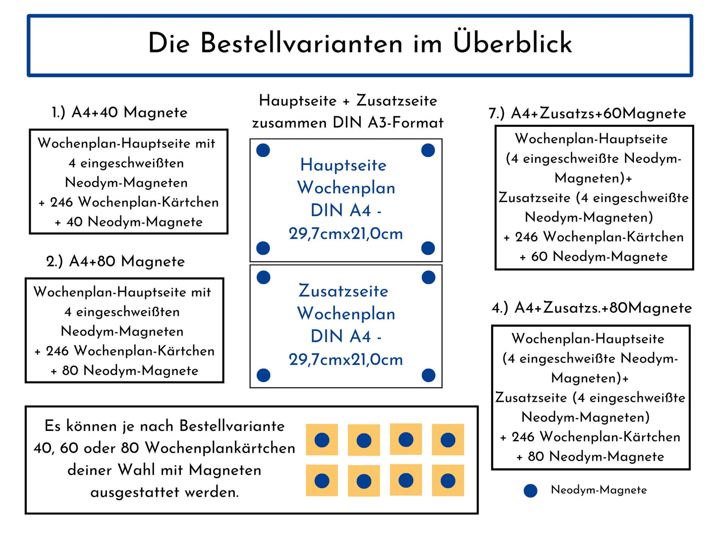 Magnetboard Wochenplan "Bauernhof" mit Name personalisiert für Kinder, 246 Routine Karten, Tagesplan mit 40-80 Magneten, Routineplan