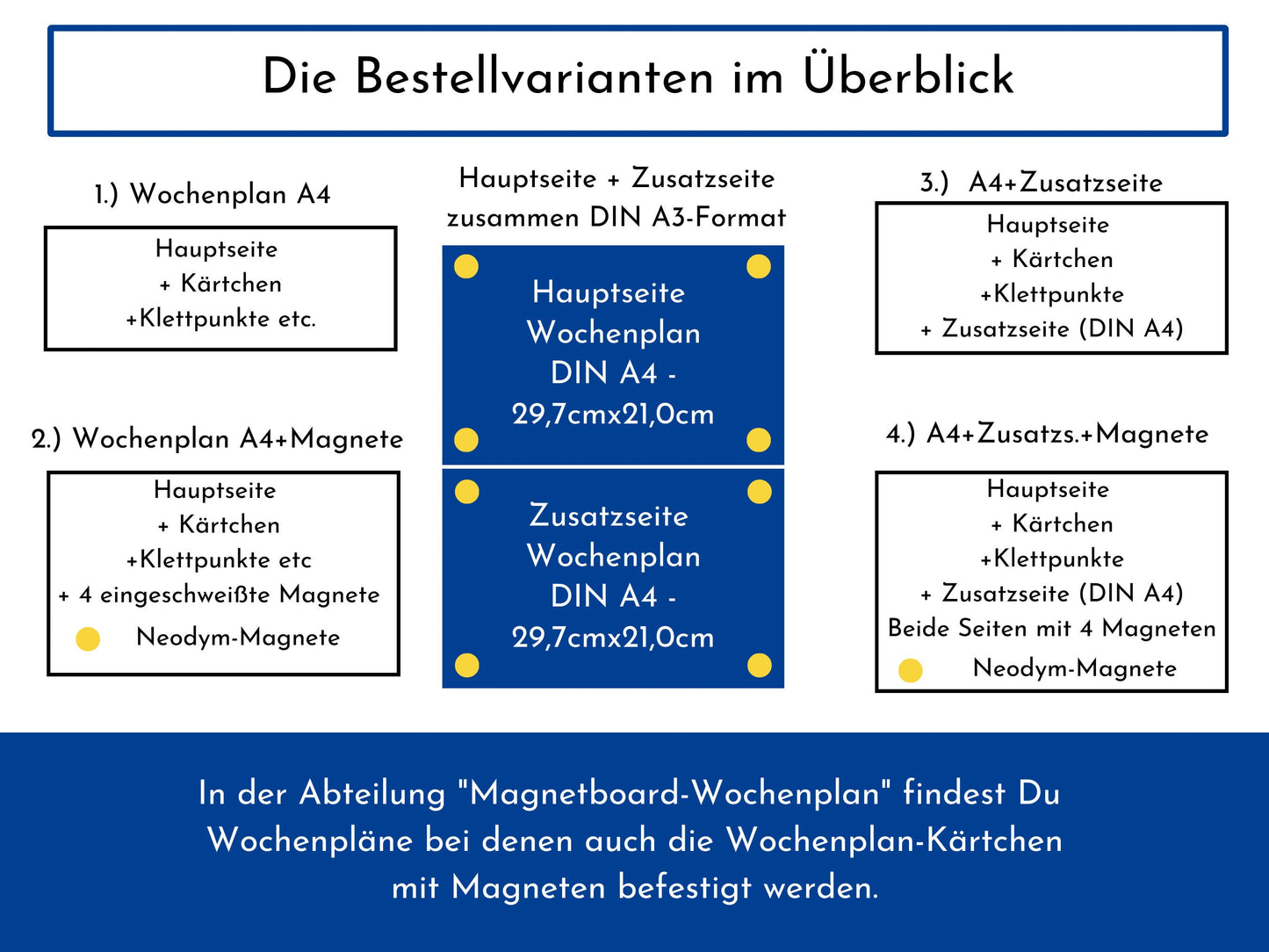 Wochenplan "Beach" mit Name personalisiert, 246 Routine Karten, magnetisch, Montessori Routineplan, Kinder u. Jugendliche, Familie Nordstern