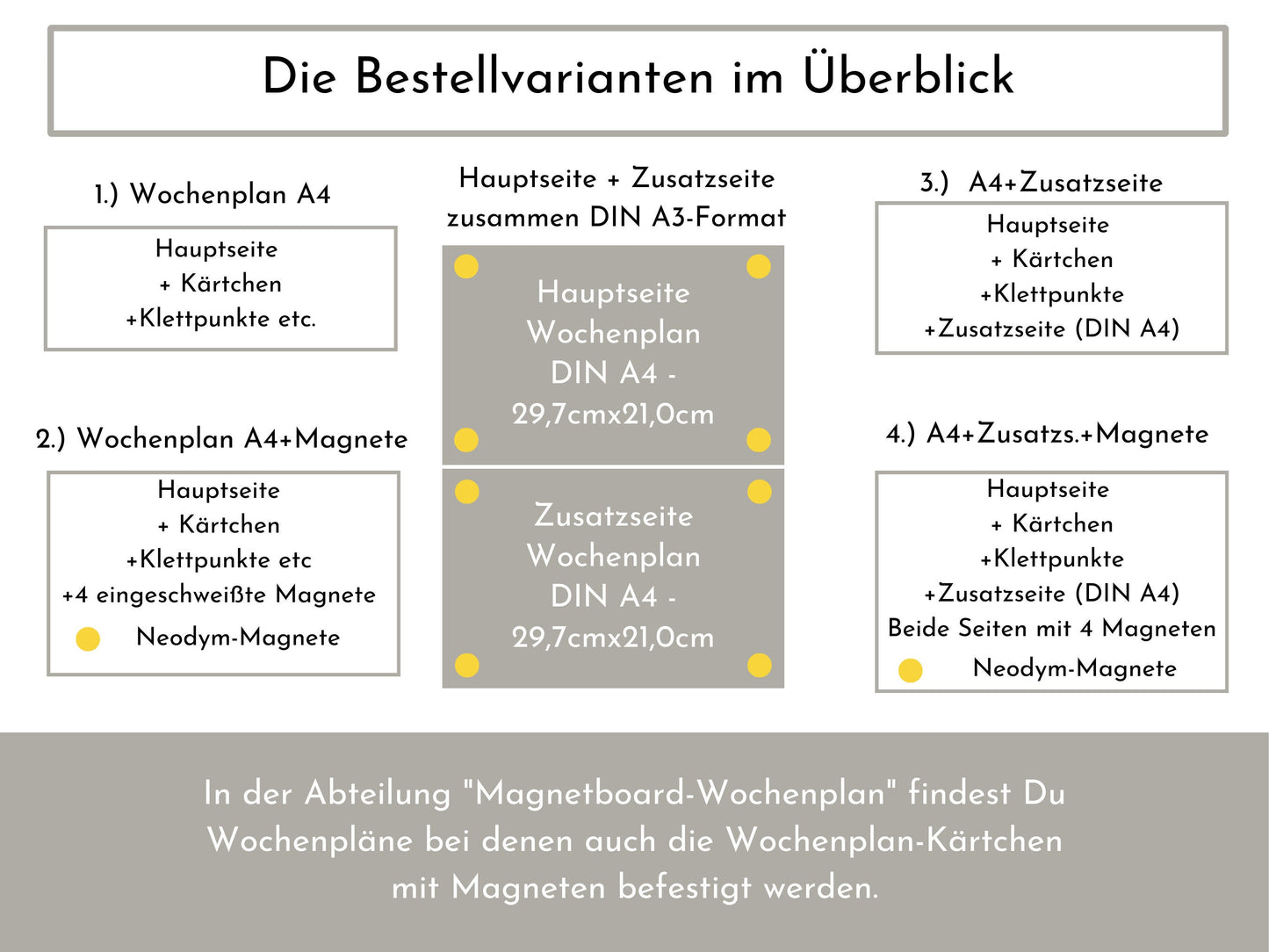 Wochenplan "Baustelle" mit Name personalisiert, 246 Routine Karten, laminiert, magnetisch, Montessori Routineplan mit Bildkarten für Kinder