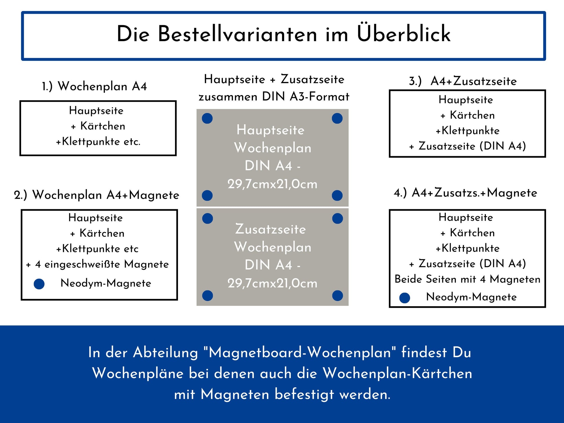 Wochenplan "Blaue Kreise" für Kinder und Teenager, 246 Routine Karten, personalisiert, laminiert, magnetisch, Geburtstag Geschenk Kind