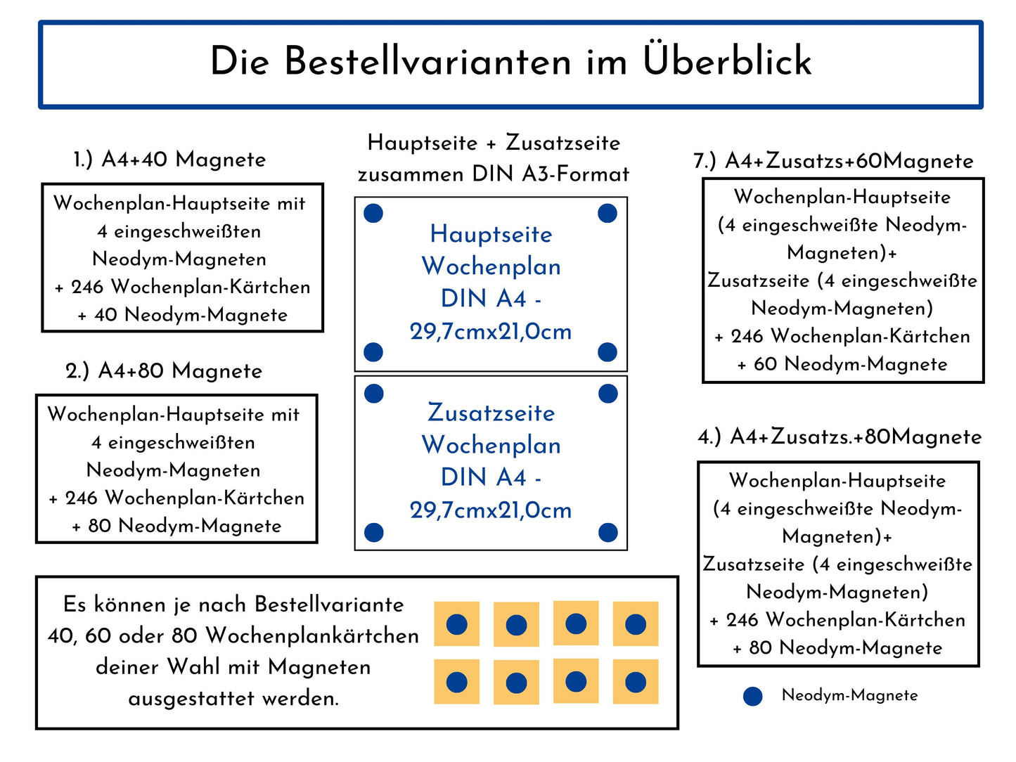 Magnetboard Wochenplan "Aquarium" personalisiert für Kinder, Tagesplan mit 246 Routine Karten, Magnete, Routineplan Ölpastell Aquarell