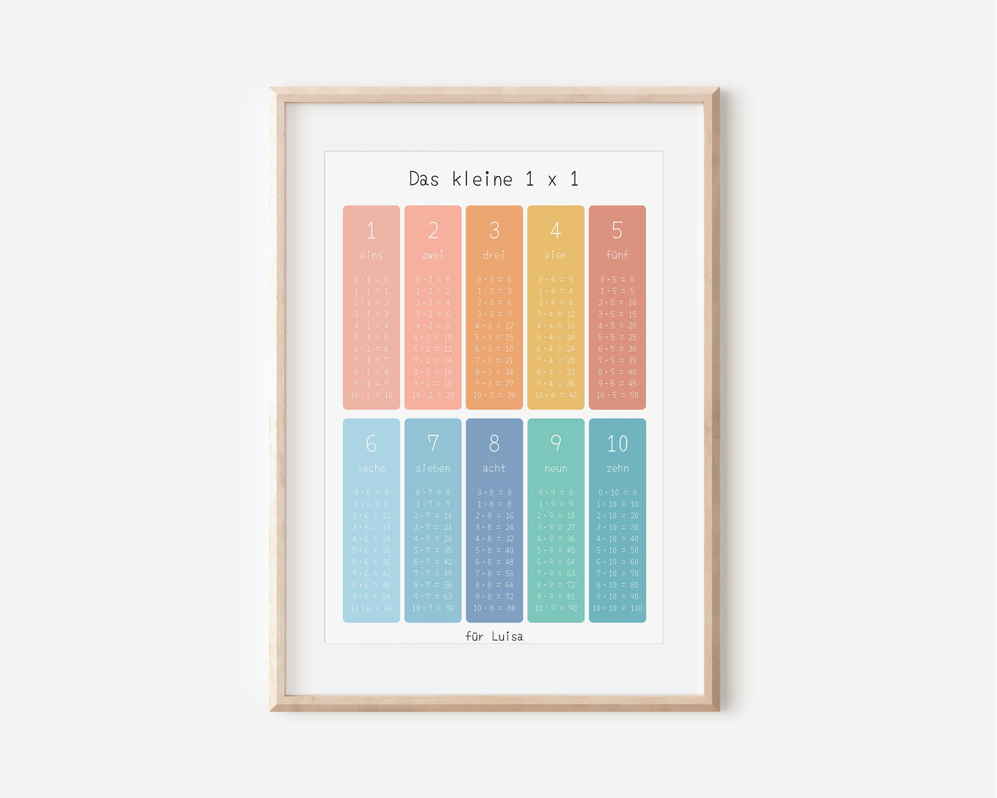 1x1 Lernposter "Himmel und Erde" für die Grundschule, Das kleine Einmaleins, Mathe Poster, A3 oder A4, das Einmal Eins nebenbei Lernen