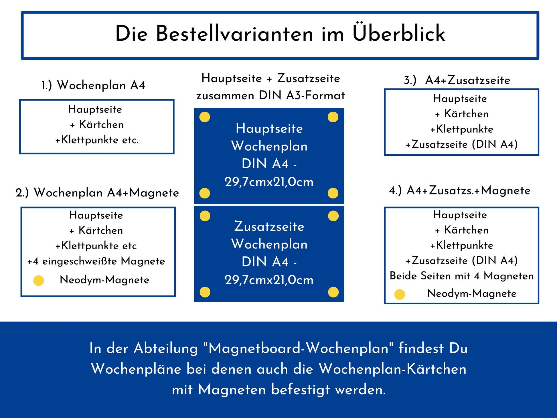 Personalisierter Wochenplan "Dinos und Berge", 246 Routine Karten, Klett laminiert magnetisch, Montessori Routineplan von Familie Nordstern