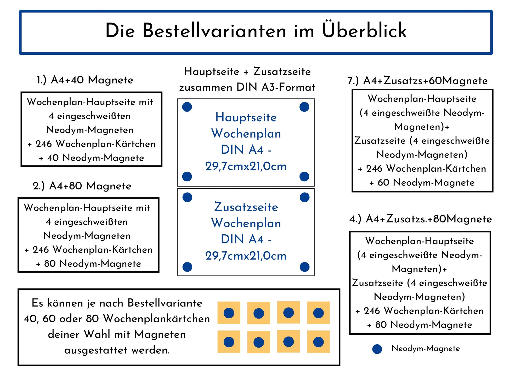 Personalisierter Magnetboard Wochenplan "Morgentau" für Kinder, 246 Routine Karten, 40-100 Magnete, Montessori Routineplan Familie Nordstern